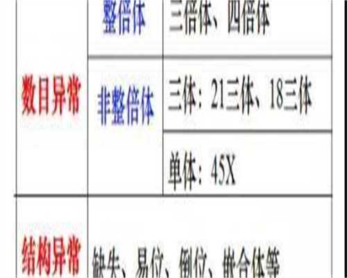 胎停试管