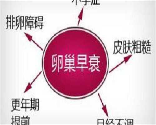 不孕不育费用清单